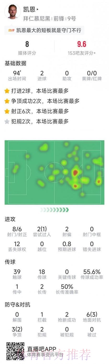 2026世界杯英格兰凯恩数据统计完整指南 2026世界杯英格兰凯恩数据统计完整指南
