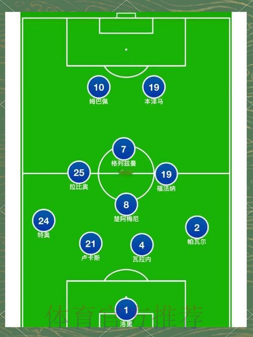 世界杯法国德布劳内阵容解析全解析
