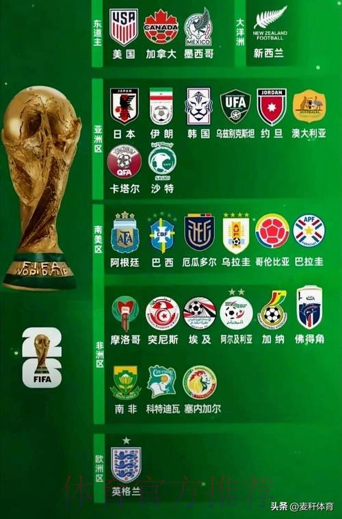 2026世界杯参赛球队免费 2026世界杯参赛球队免费
