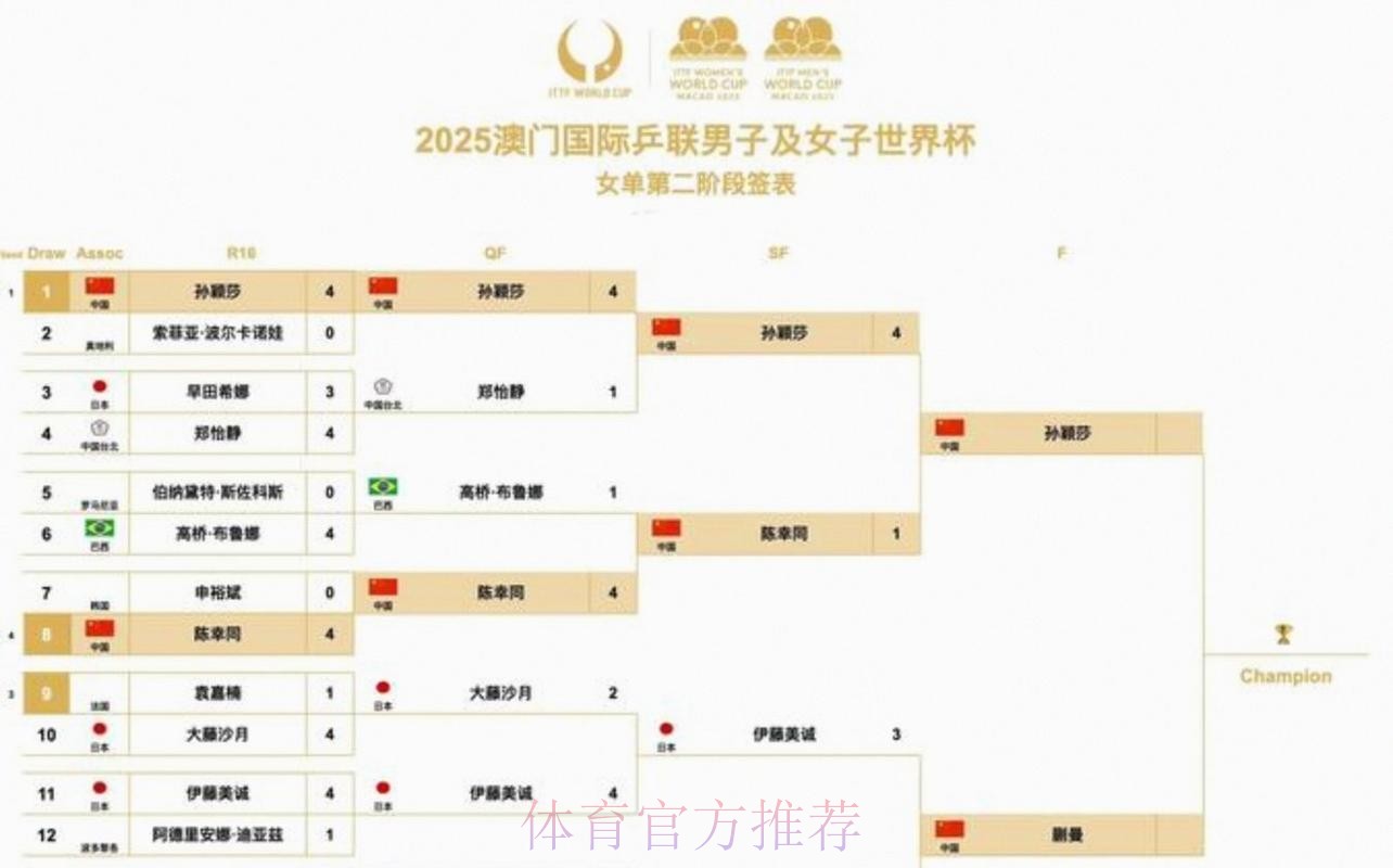 2026美加墨世界杯完整赛程几点开始 2026美加墨世界杯完整赛程几点开始