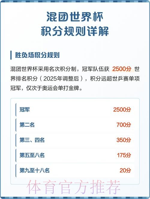 世界杯积分规则哪个平台好 世界杯积分规则哪个平台好