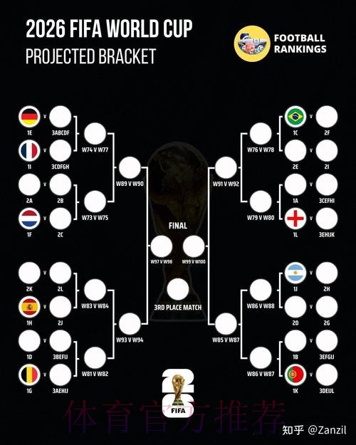 2026世界杯预测分析详细 2026世界杯预测分析详细