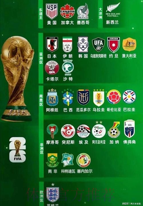 2026世界杯球队名单入口 2026世界杯球队名单入口