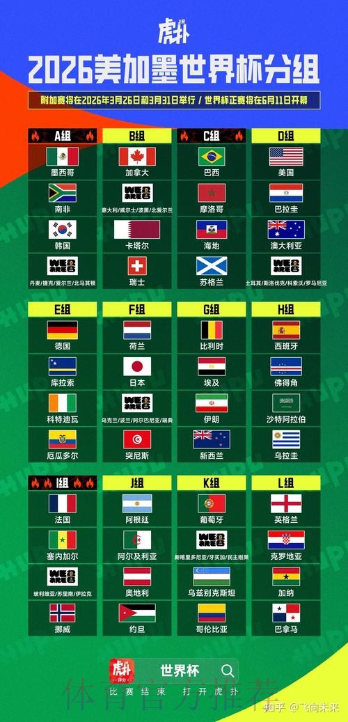 2026美加墨世界杯预测分析怎么看 2026美加墨世界杯预测分析怎么看