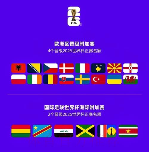 2026世界杯参赛球队最新