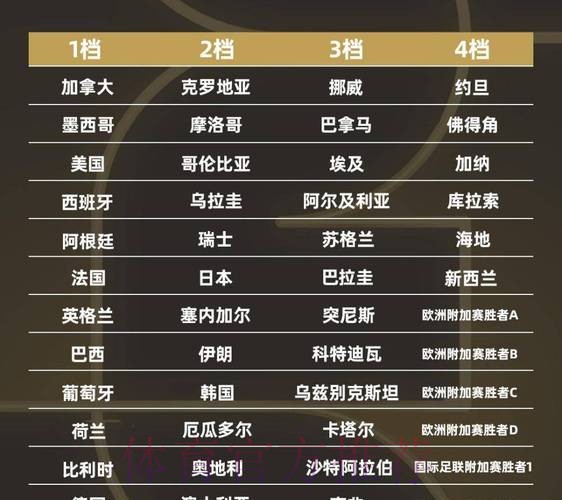 2026世界杯球队名单更新