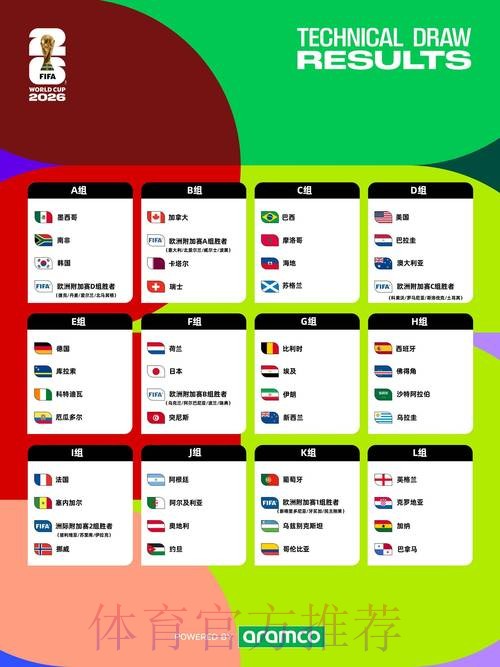 2026世界杯预测分析更新